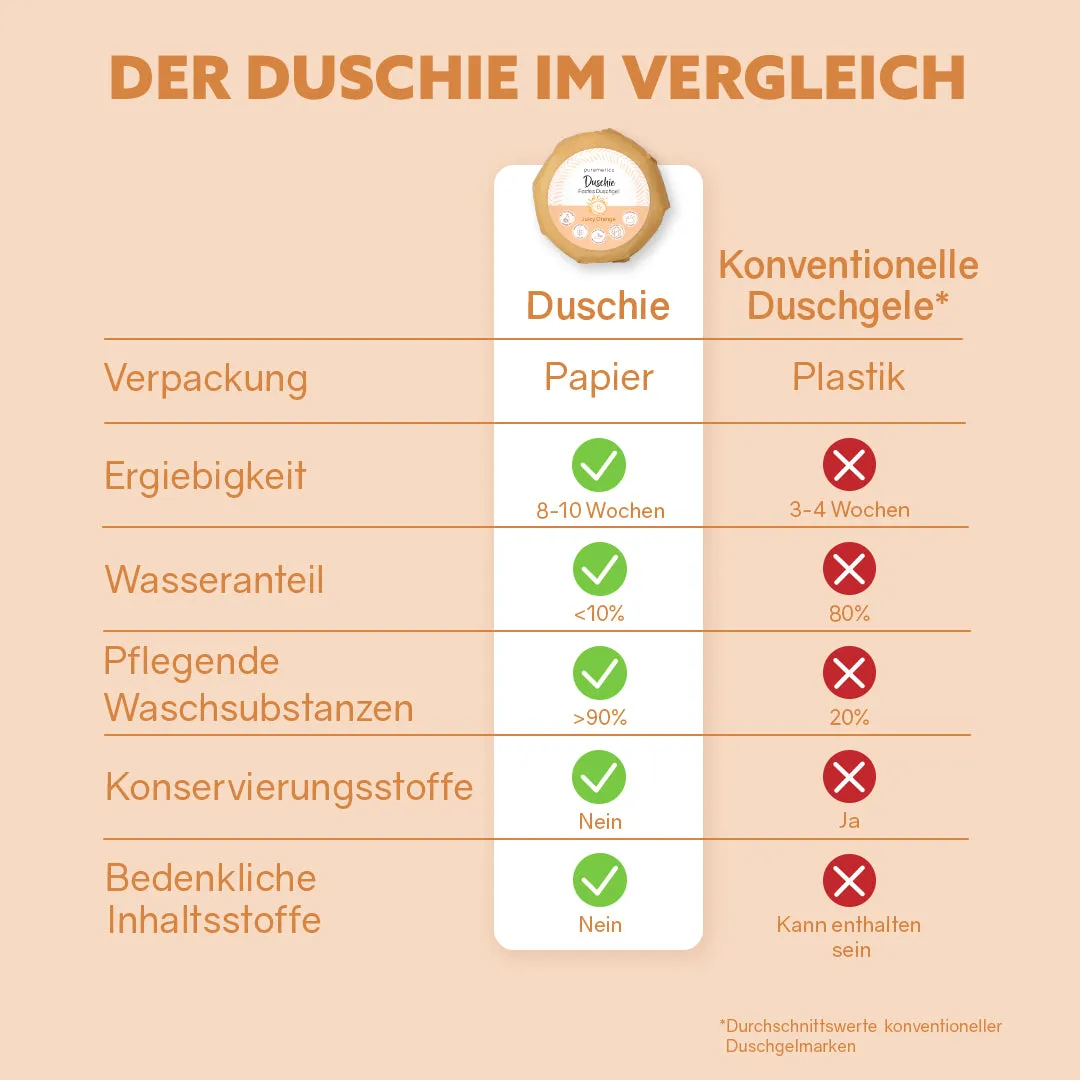 puremetics Duschie Juicy Orange fast brusesæbe 1 stk appelsin