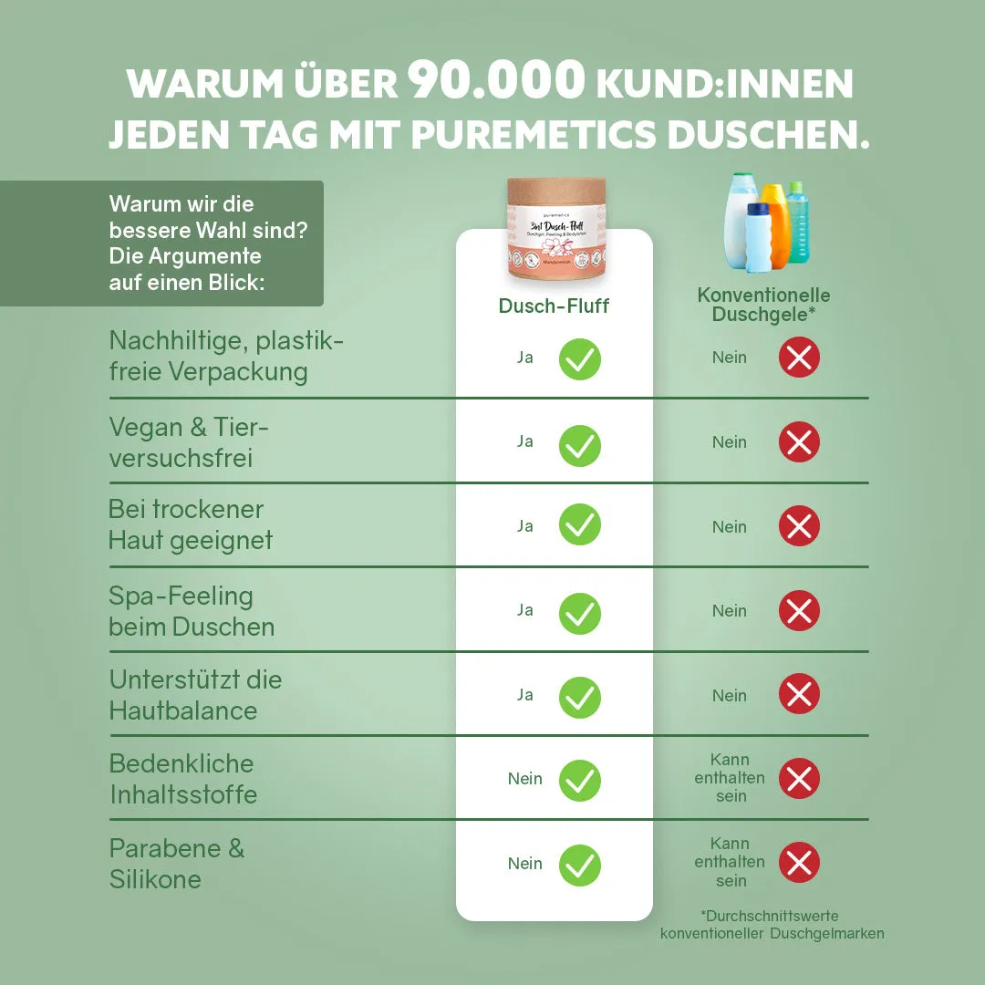 puremetics 3in1 Dusch-Fluff startsæt bestseller 4 stk