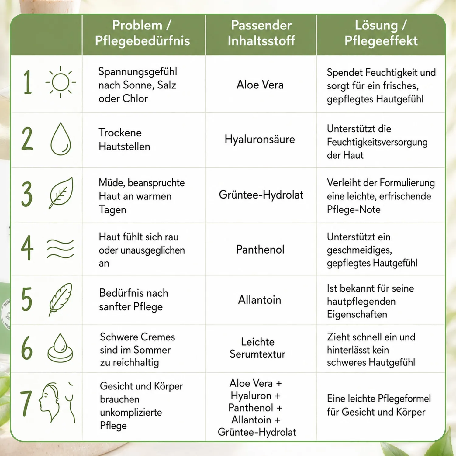 puremetics 7in1 Restore Gel Aloe Vera ansigtsgel 1 flaske let