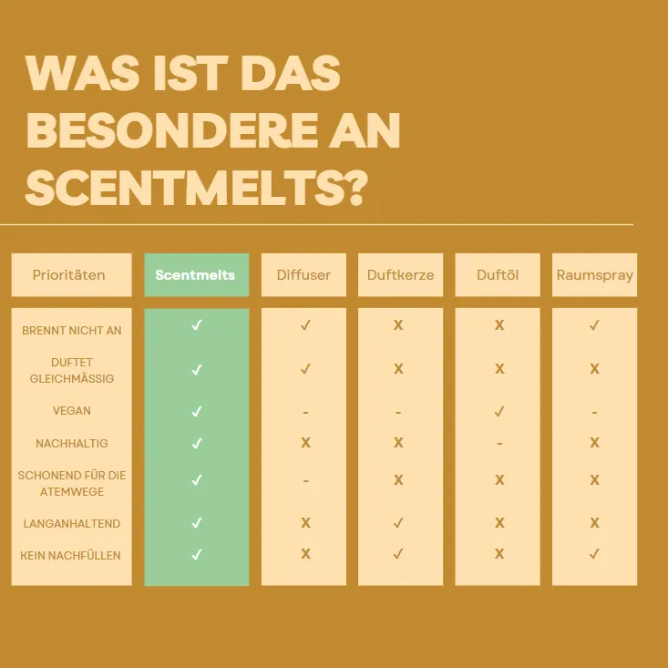 puremetics Scentmelts Singles duftvoks sojavoks