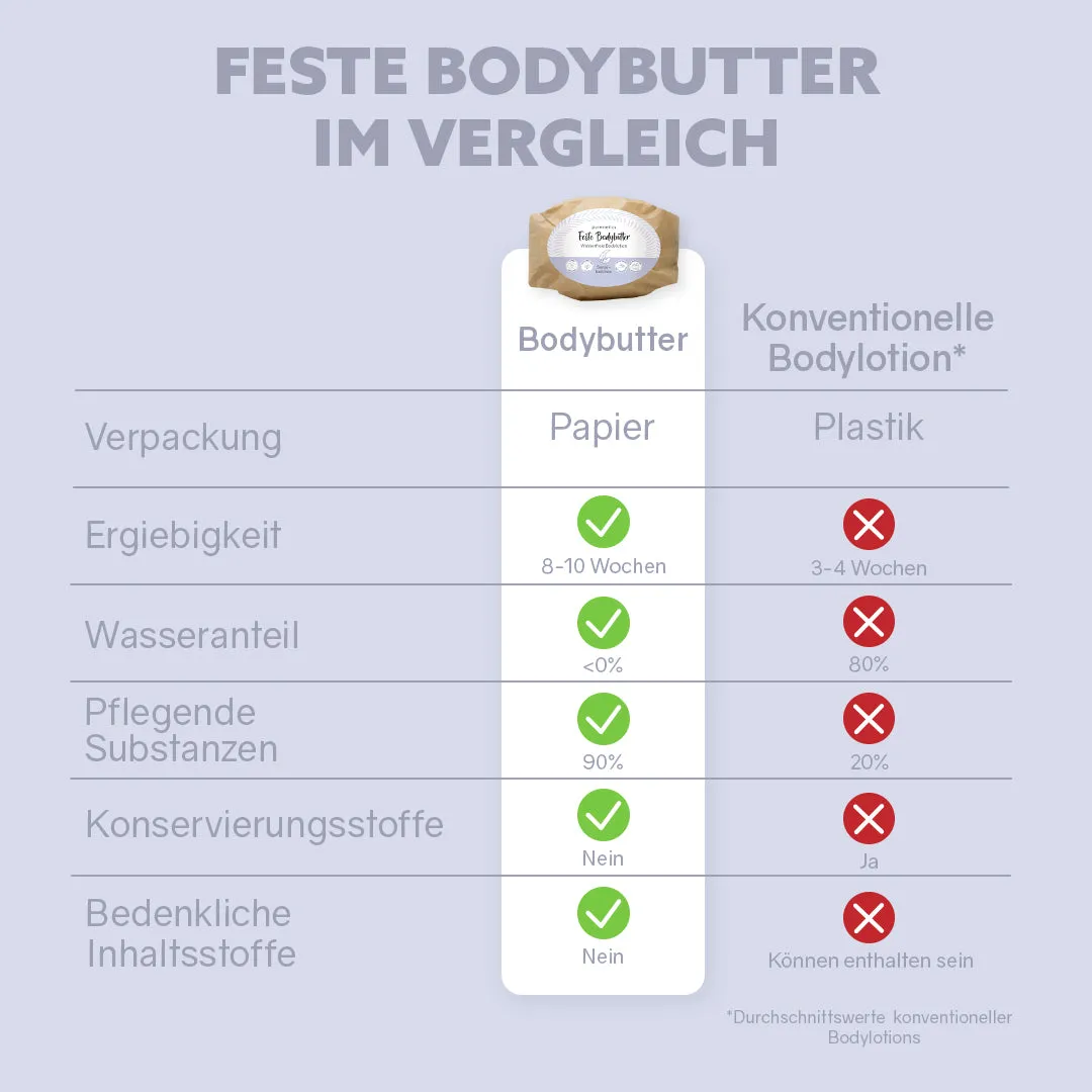 puremetics Sensibelchen fast bodybutter uparfumeret