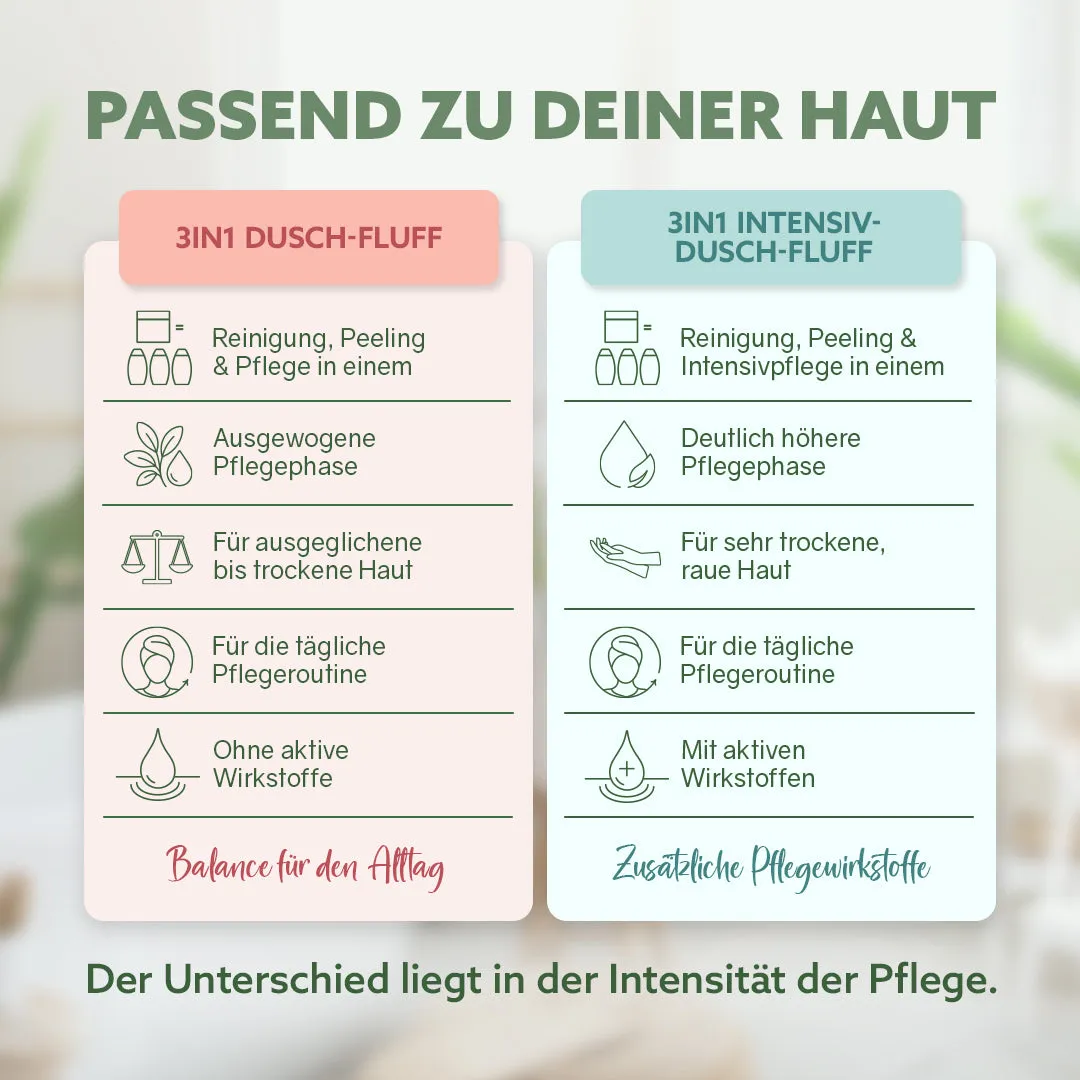 puremetics 3in1 Intensiv Dusch-Fluff brusecreme creme tør hud