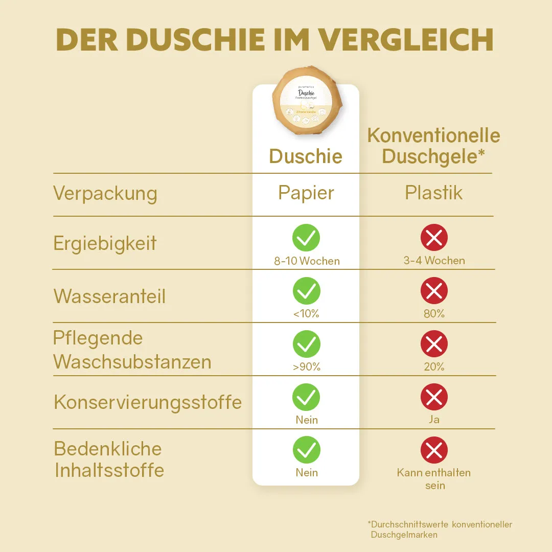puremetics Duschie Zitrone Vanille fast brusesæbe 1 stk